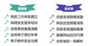 全方位的十大网络安全防护策略，为网站建设提供全方位的支持