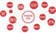 对企业网站建设关键环节的深度洞察以及网站内容策划问题专项研究