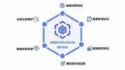  探讨HTML5在网站构建领域中的实践方法与优化策略