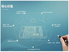 企业网站：如何从数字浪潮中“乘风破浪”