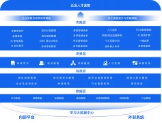 企业网站设计Ajax技术在就业网站用户信息管理中的应用