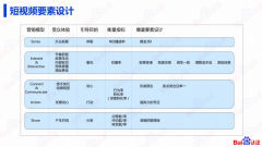 科技网站建设注意