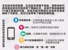 公司网站长寿秘诀