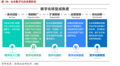 企业网站设计中的重中之重