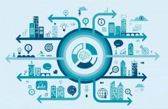 人工智能的企业网站发展