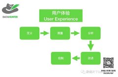 企业网站实现数据库访问实操指南