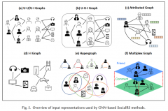 网站建设总体浏览质量与其效果