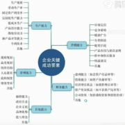 手机网站搭建构成详解