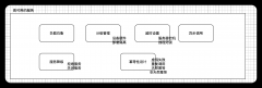 手机网站建设读取数据库内容权限规范
