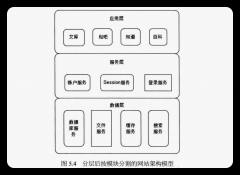 手机网站建设提升网页吸引力的实用技巧