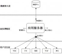 人工智能软件网页图标制作详尽
