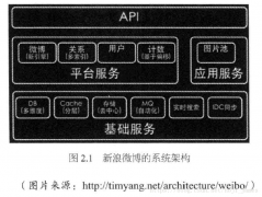 人工智能网站建设：开启智能互联新纪元