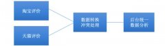 网站建设：解锁关键环节，攻克内容策划难题