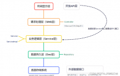 企业网站内容在价值观传播中的应用与实践策略