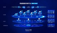 网站制作前的全套准备工作