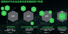 全息技术在商务公司网站制作中的应用