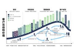 网站制作下的Web前端开发设计