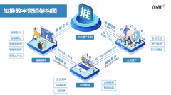 公司新闻网站制作全方位分析方案