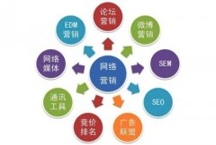 解锁营销型网站建设密码:从展示橱窗到获客引擎