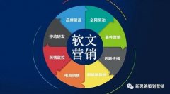 手机网站的传播新优势