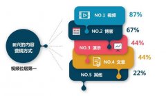 企业建网站,“错落有致、疏密均匀”的实操指南