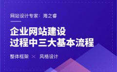 企业网站设计下在线健康网站信息组织优化研究