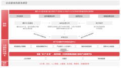 网站扁平化设计风格下网页界面设计的关键要素