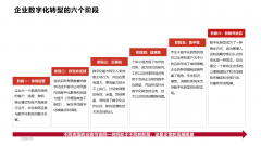 智能和大数据下企业网站发展