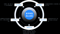 电子商务网站流量提升策略探析