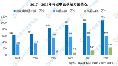 网站建设可交互性指南