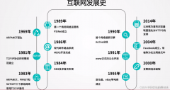 企业网站建设全维度要求清单(基础刚需+进阶标准+分类型差异化要求)